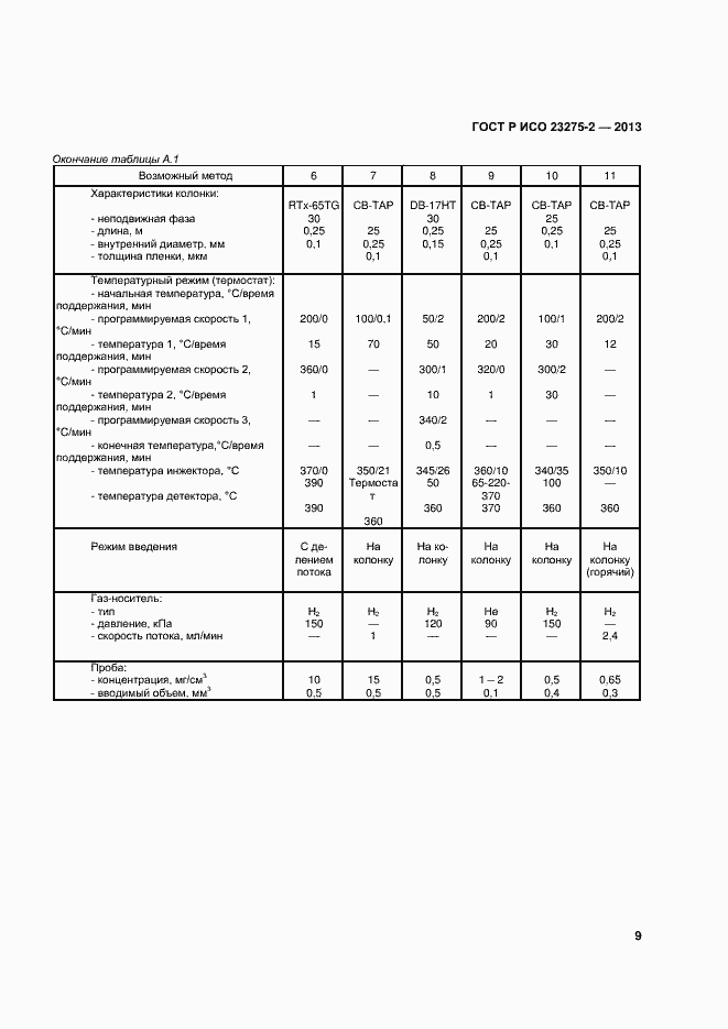 Страница 12 ГОСТ Р ИСО 23275-2-2013
