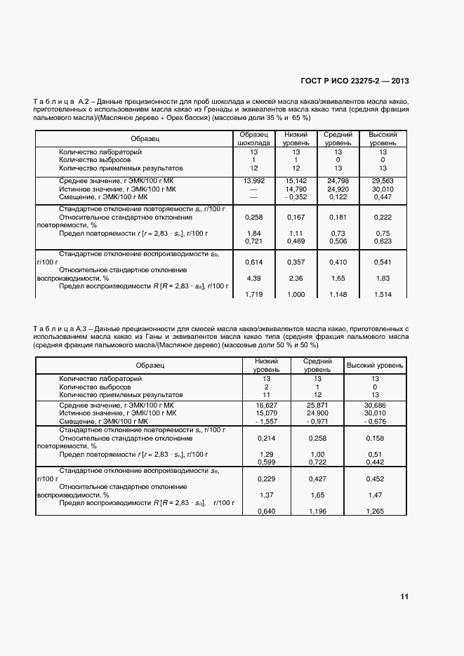 Страница 14 ГОСТ Р ИСО 23275-2-2013