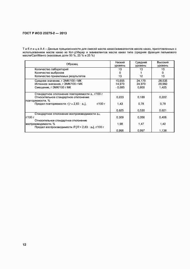 Страница 15 ГОСТ Р ИСО 23275-2-2013