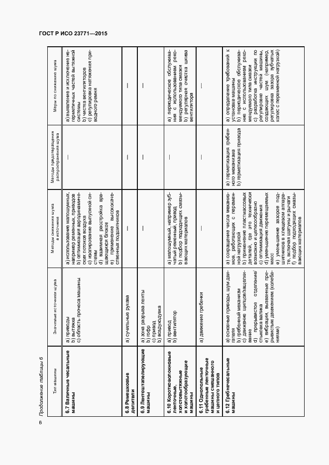 Страница 10 ГОСТ Р ИСО 23771-2015