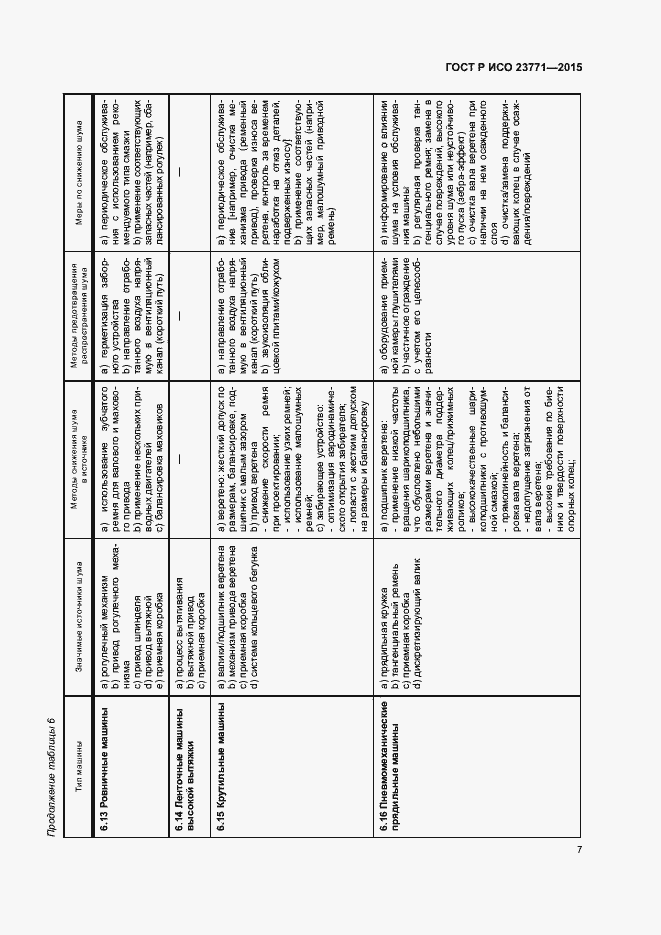 Страница 11 ГОСТ Р ИСО 23771-2015