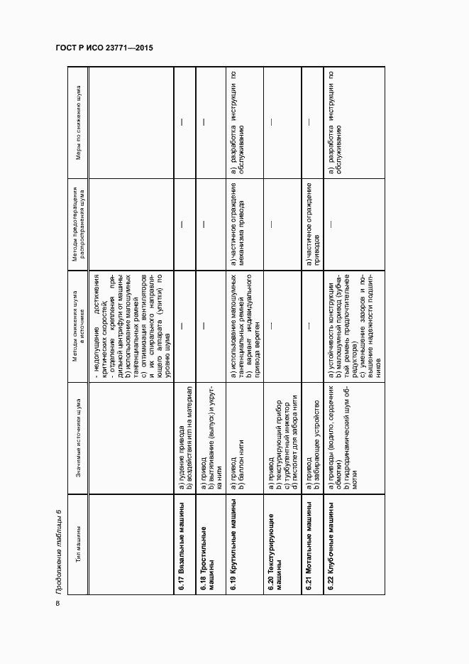 Страница 12 ГОСТ Р ИСО 23771-2015