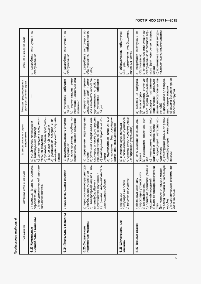 Страница 13 ГОСТ Р ИСО 23771-2015