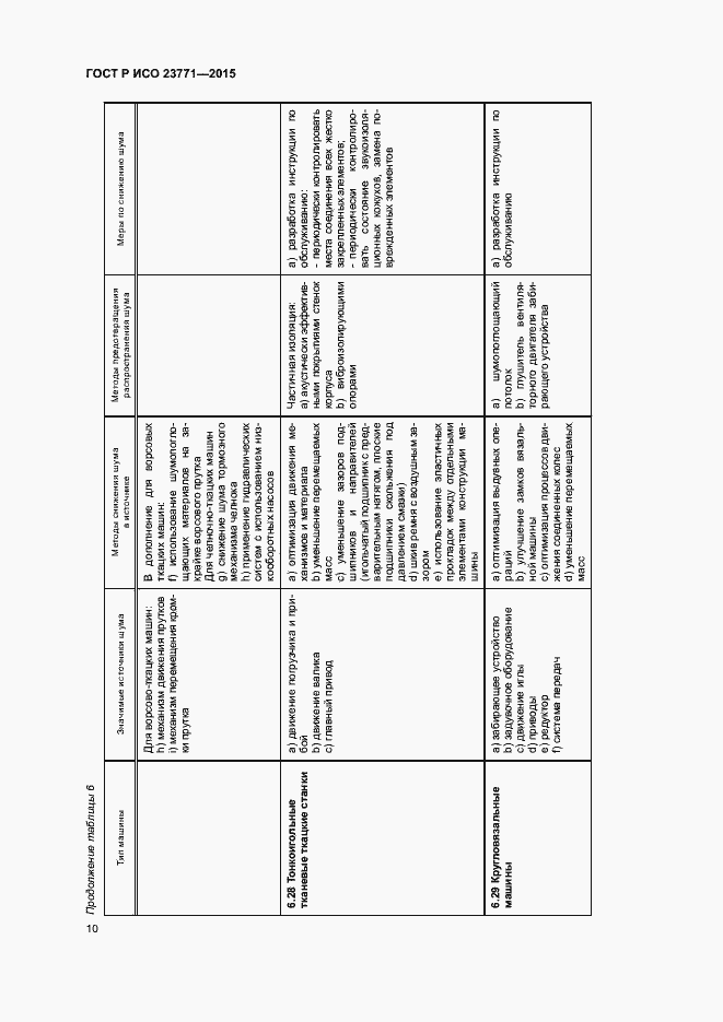 Страница 14 ГОСТ Р ИСО 23771-2015