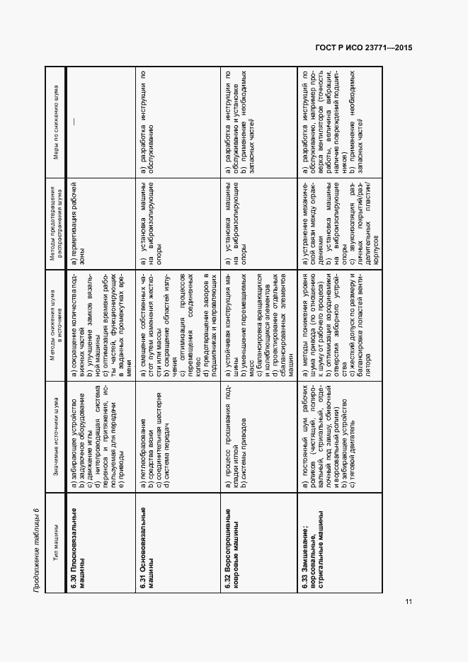Страница 15 ГОСТ Р ИСО 23771-2015