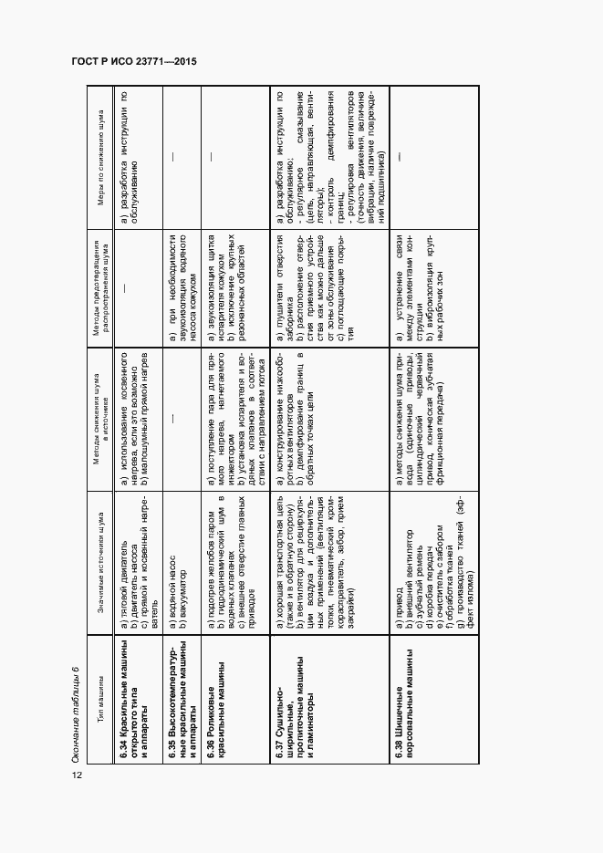Страница 16 ГОСТ Р ИСО 23771-2015