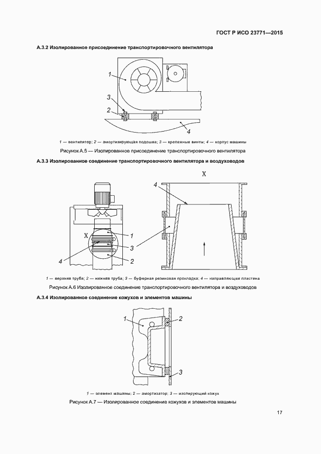 Страница 21 ГОСТ Р ИСО 23771-2015