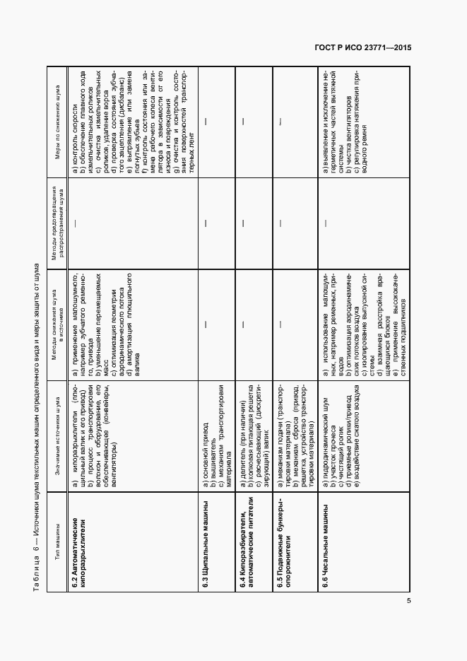 Страница 9 ГОСТ Р ИСО 23771-2015