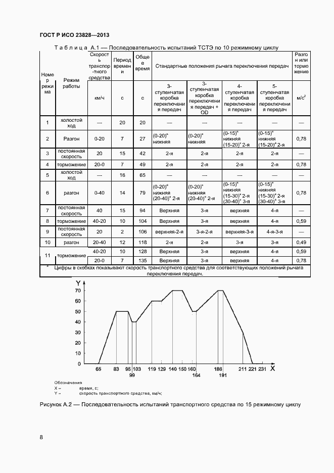 Страница 12 ГОСТ Р ИСО 23828-2013