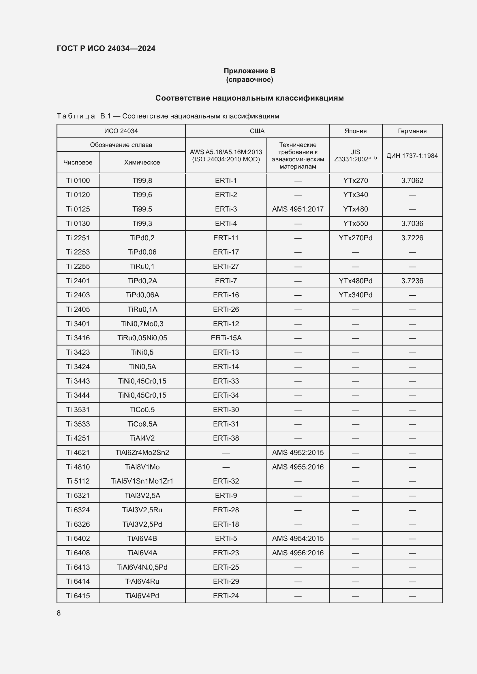 Страница 12 ГОСТ Р ИСО 24034-2024