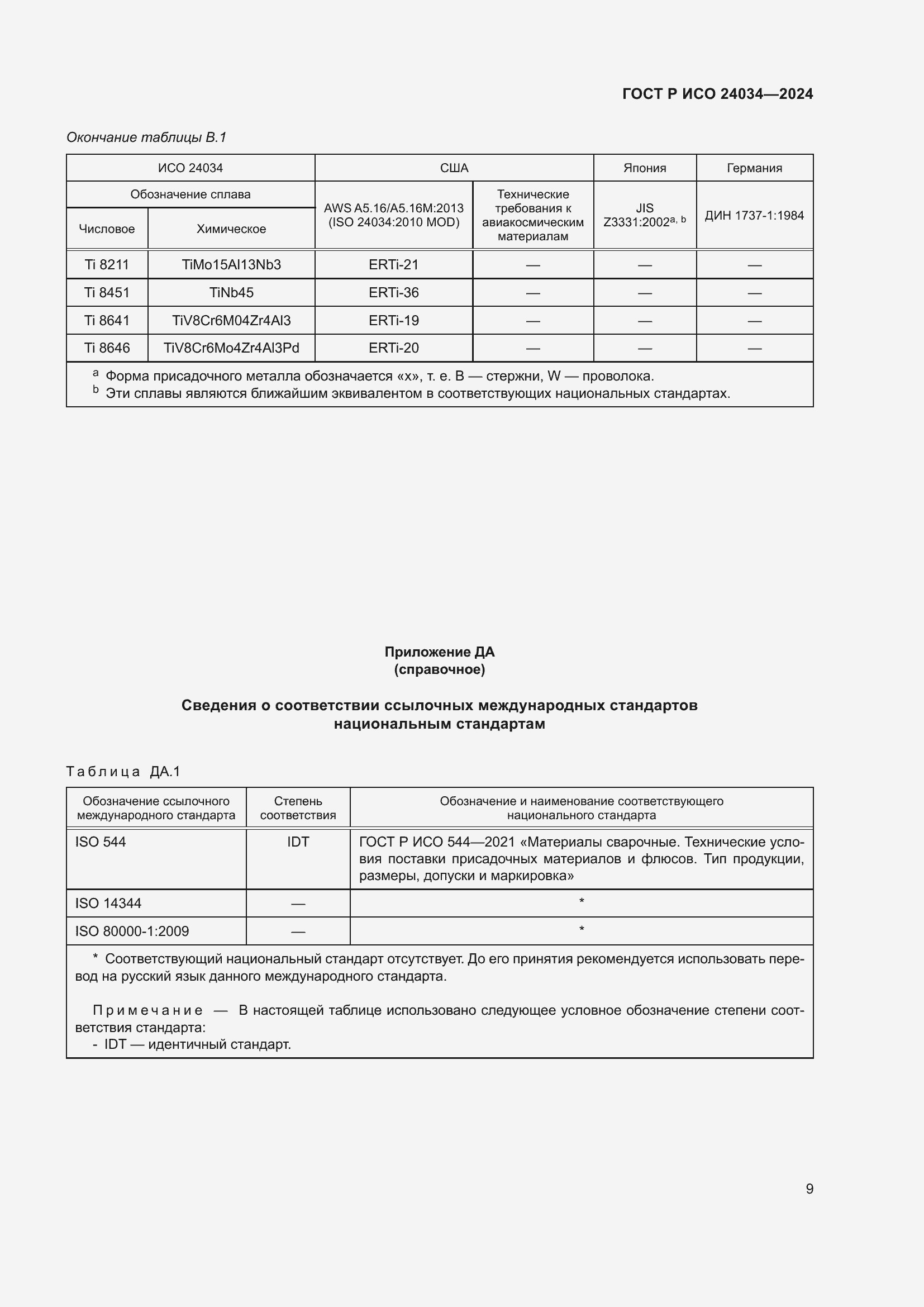 Страница 13 ГОСТ Р ИСО 24034-2024