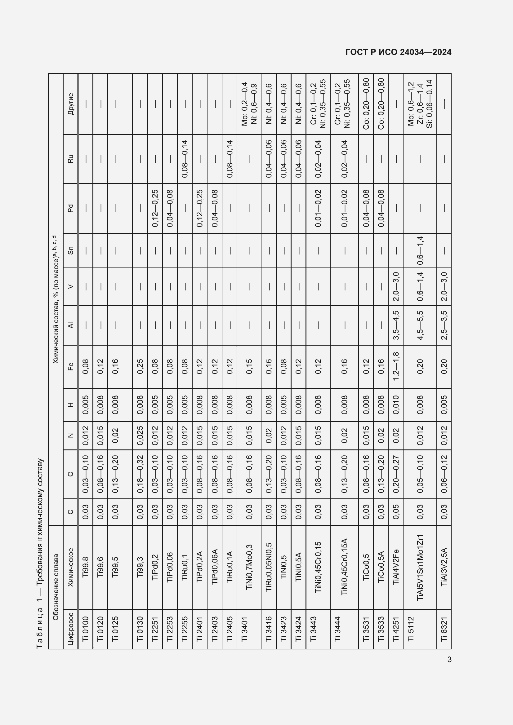 Страница 7 ГОСТ Р ИСО 24034-2024