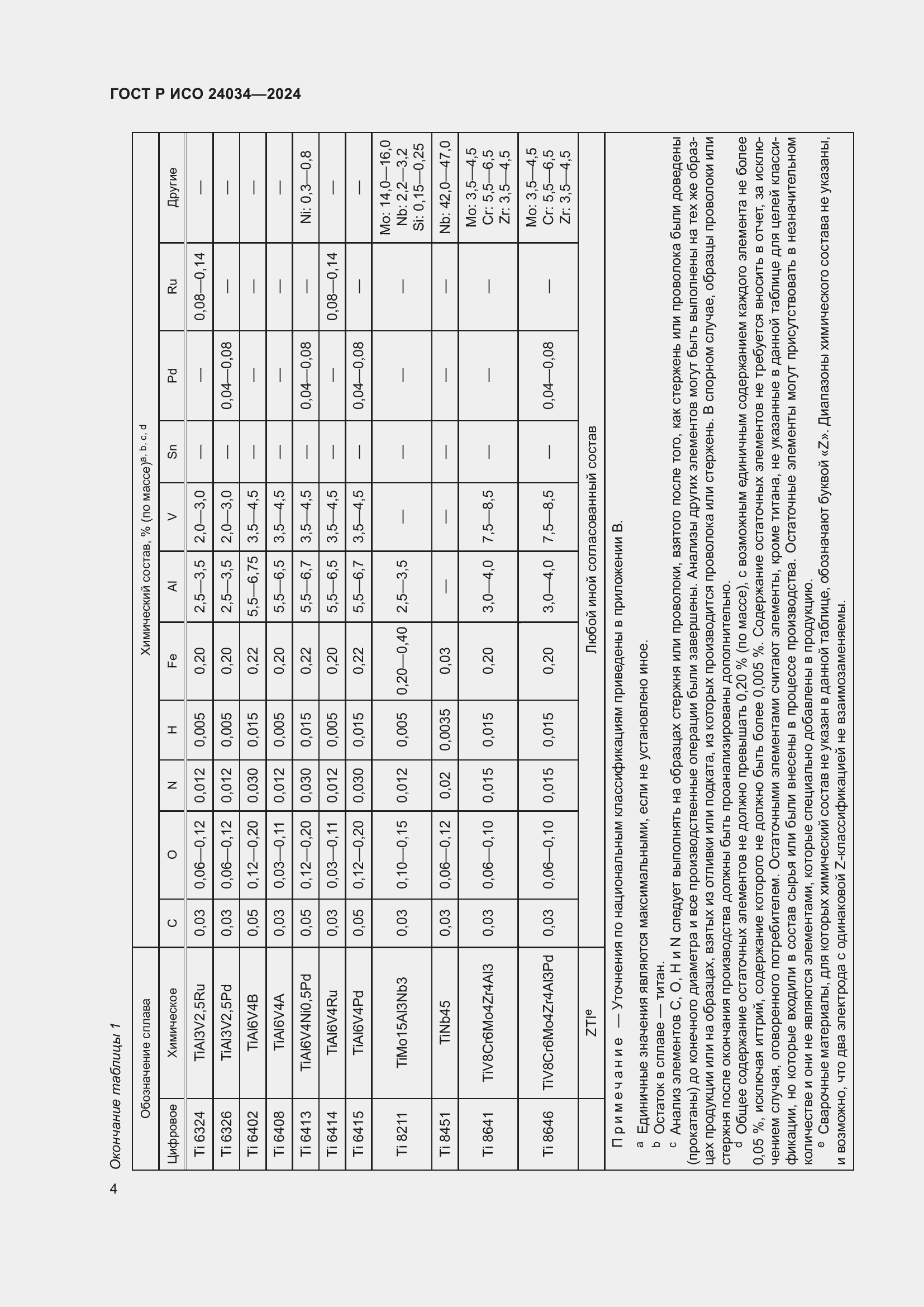 Страница 8 ГОСТ Р ИСО 24034-2024