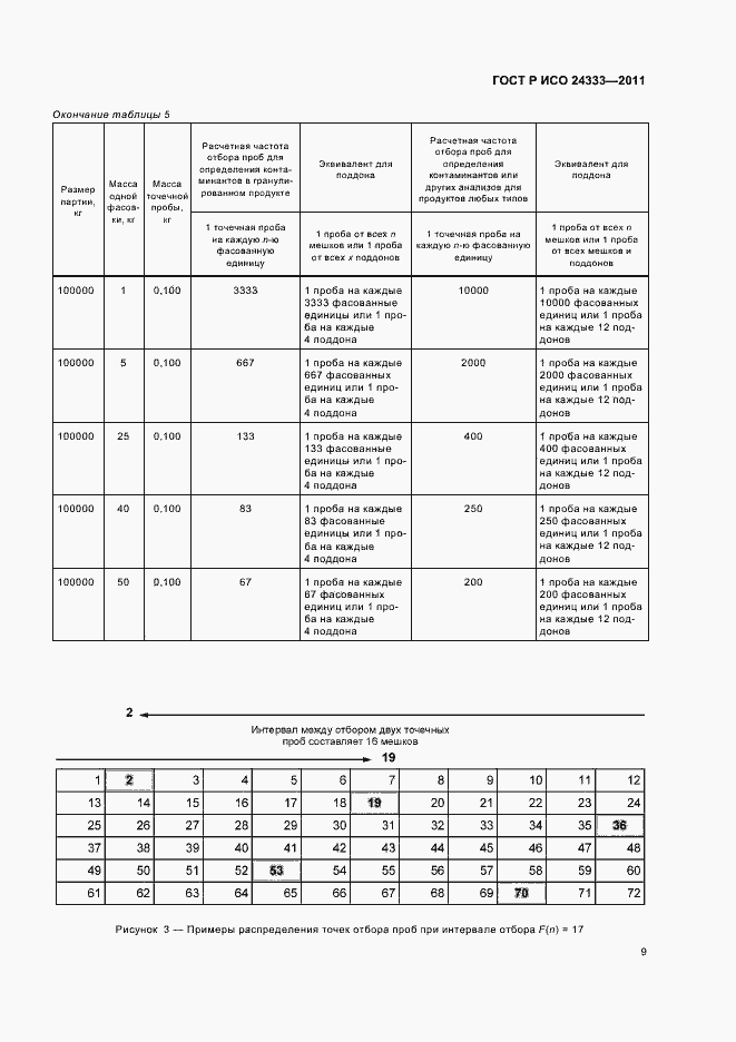 Страница 13 ГОСТ Р ИСО 24333-2011