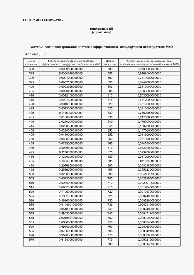 Страница 14 ГОСТ Р ИСО 24502-2012