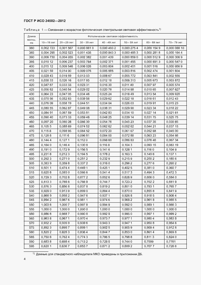 Страница 8 ГОСТ Р ИСО 24502-2012
