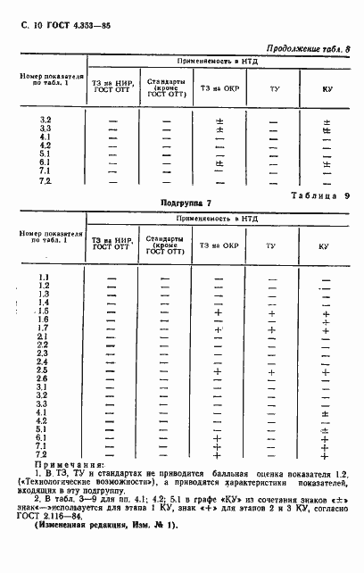 Страница 11 ГОСТ 4.353-85