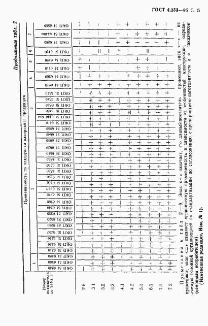 Страница 6 ГОСТ 4.353-85