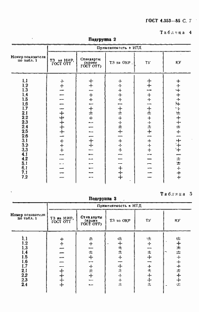 Страница 8 ГОСТ 4.353-85