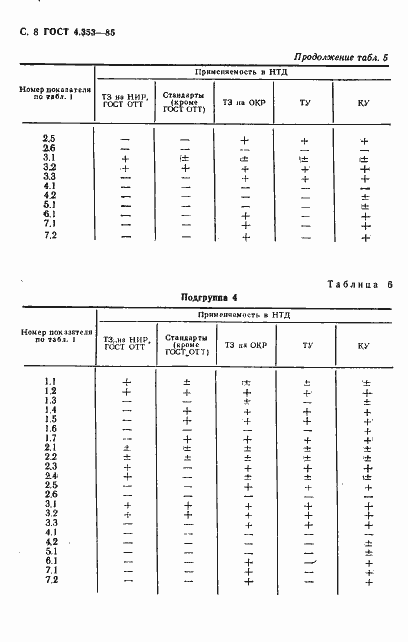 Страница 9 ГОСТ 4.353-85