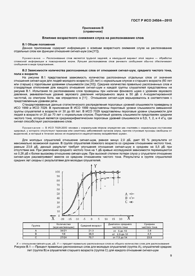 Страница 12 ГОСТ Р ИСО 24504-2015