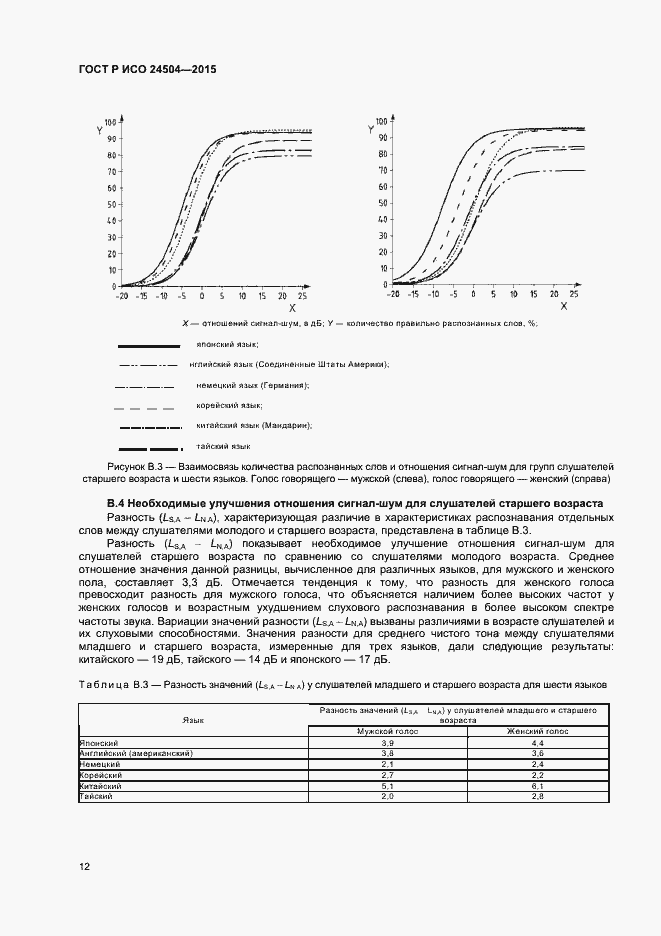 Страница 15 ГОСТ Р ИСО 24504-2015