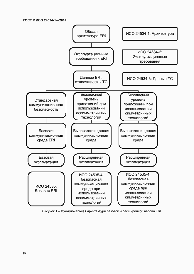 Страница 4 ГОСТ Р ИСО 24534-1-2014