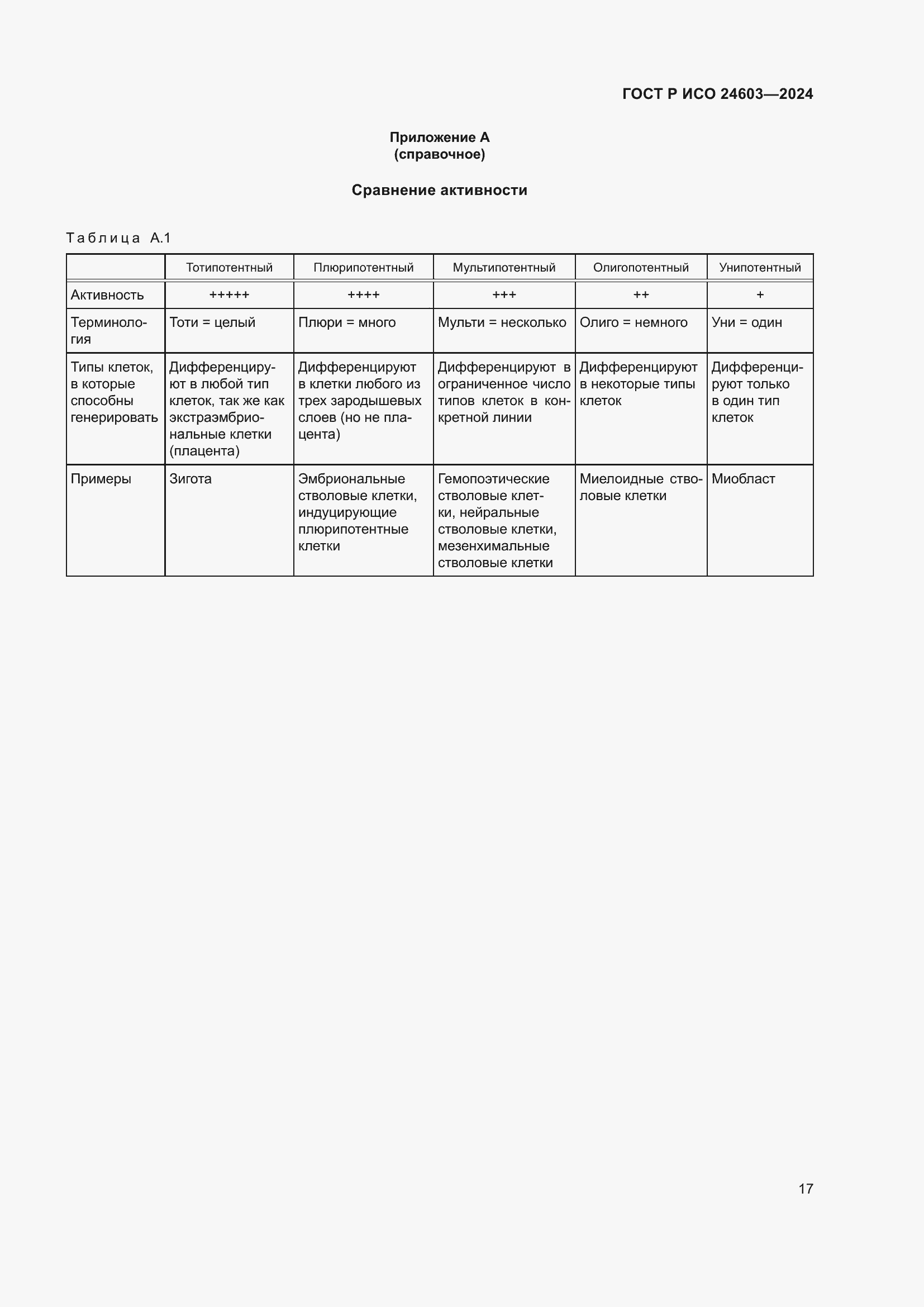 Страница 21 ГОСТ Р ИСО 24603-2024
