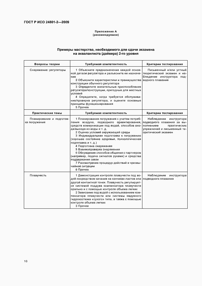 Страница 14 ГОСТ Р ИСО 24801-2-2009