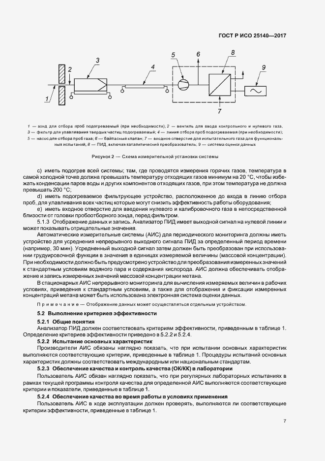 Страница 11 ГОСТ Р ИСО 25140-2017