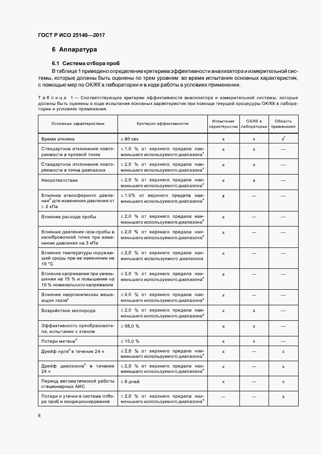 Страница 12 ГОСТ Р ИСО 25140-2017