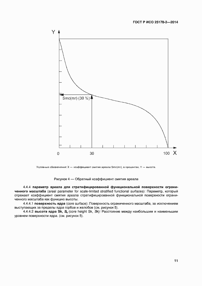 Страница 14 ГОСТ Р ИСО 25178-2-2014