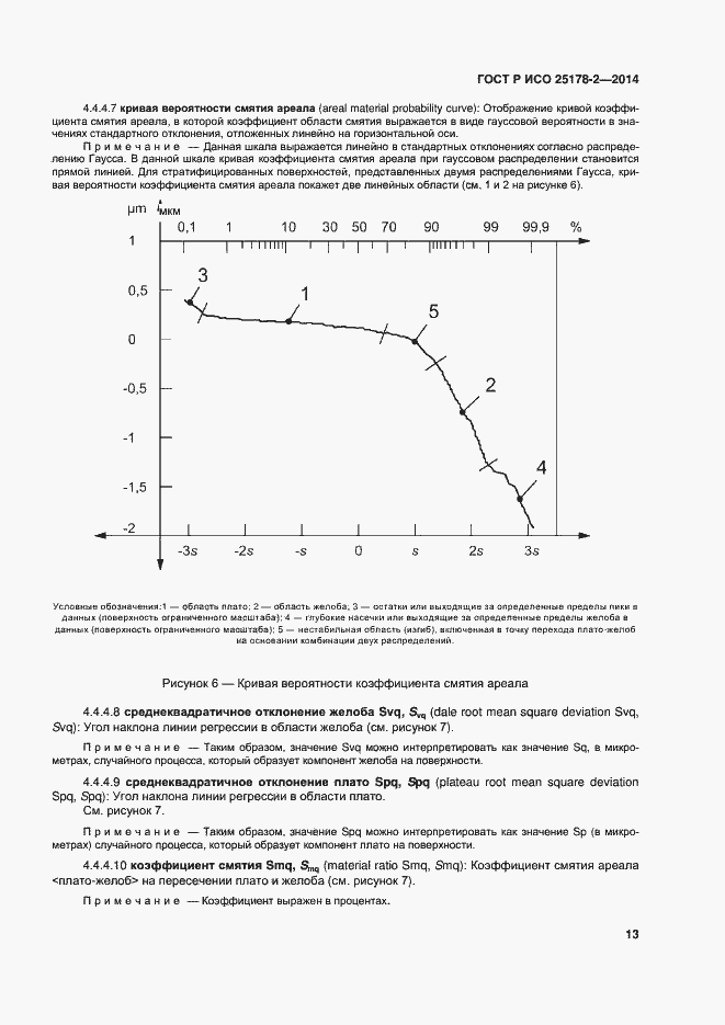 Страница 16 ГОСТ Р ИСО 25178-2-2014
