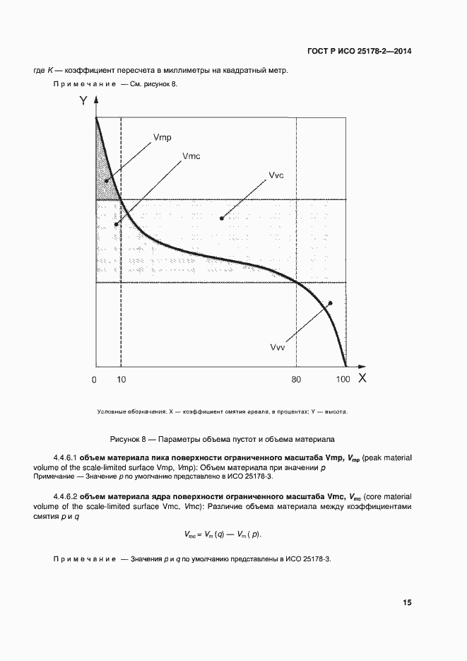 Страница 18 ГОСТ Р ИСО 25178-2-2014