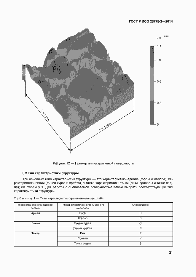 Страница 24 ГОСТ Р ИСО 25178-2-2014