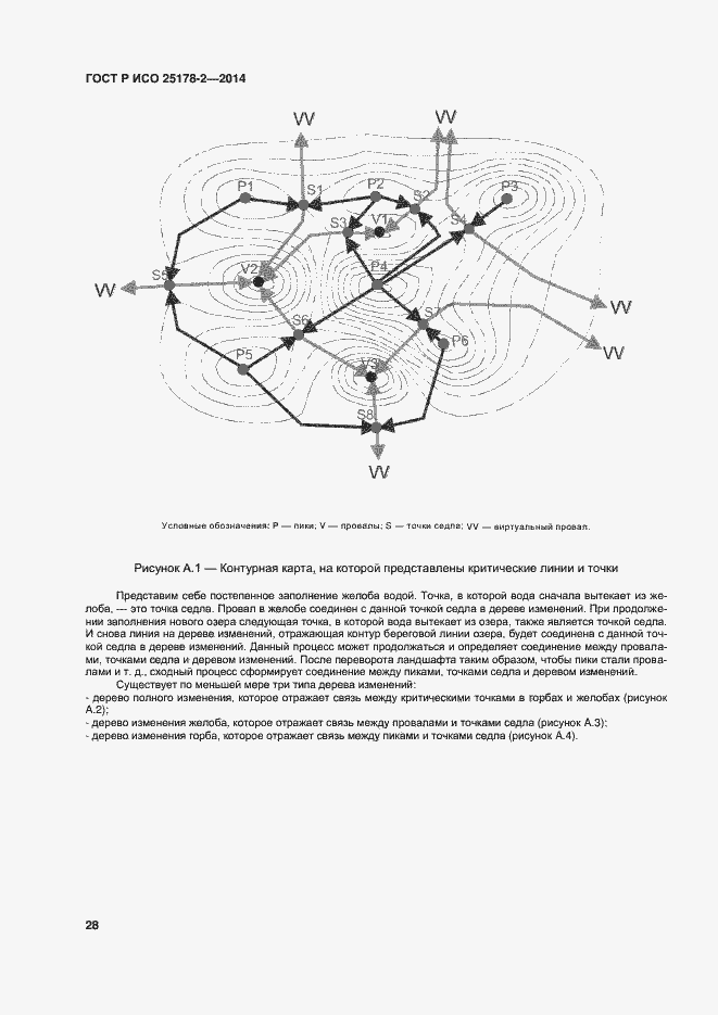 Страница 31 ГОСТ Р ИСО 25178-2-2014