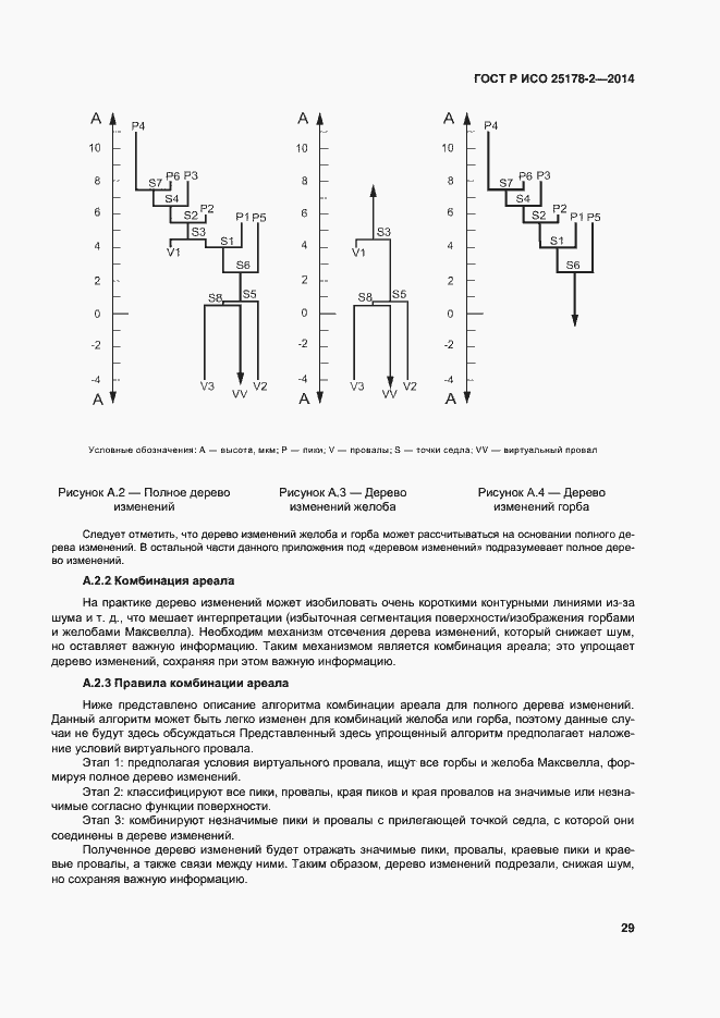 Страница 32 ГОСТ Р ИСО 25178-2-2014