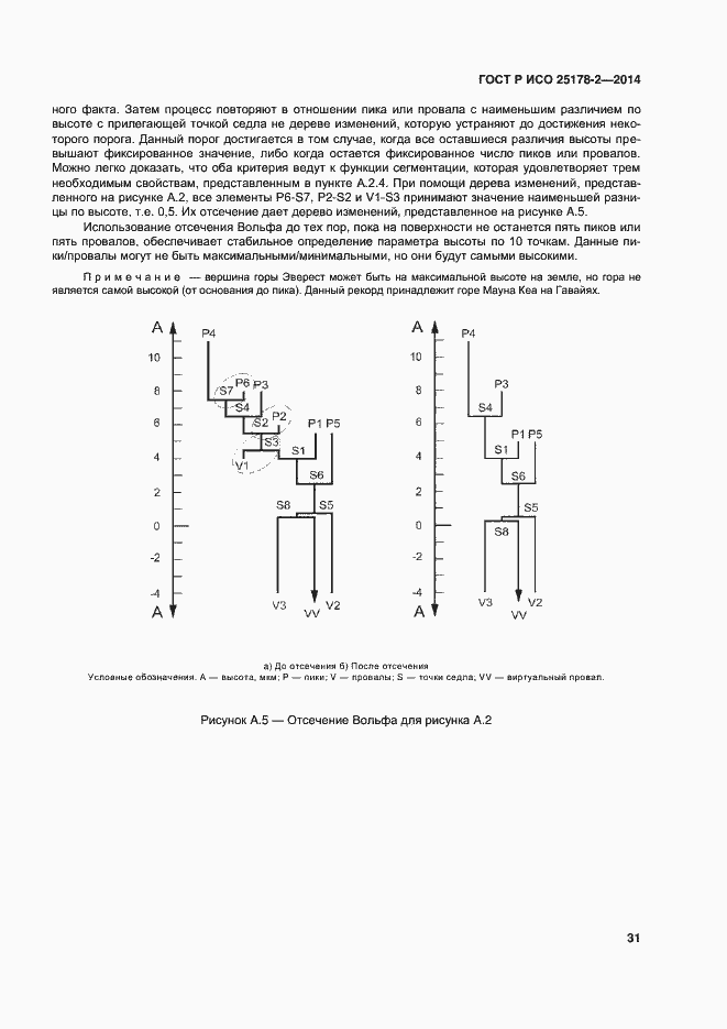 Страница 34 ГОСТ Р ИСО 25178-2-2014