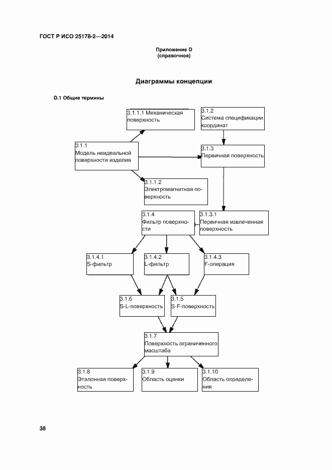 Страница 41 ГОСТ Р ИСО 25178-2-2014