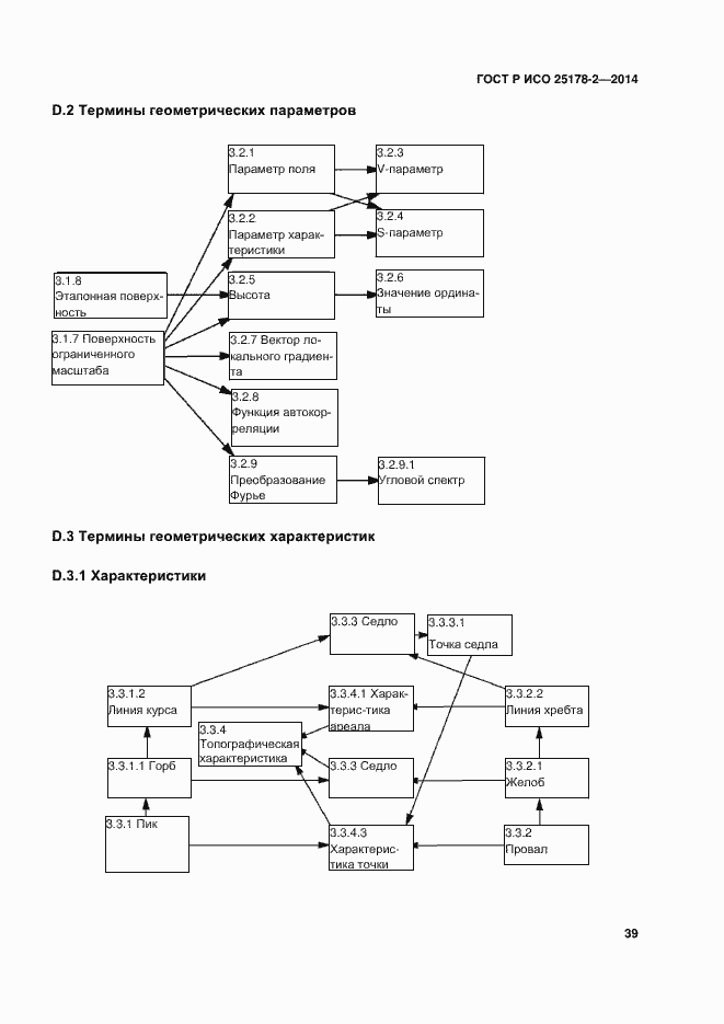 Страница 42 ГОСТ Р ИСО 25178-2-2014