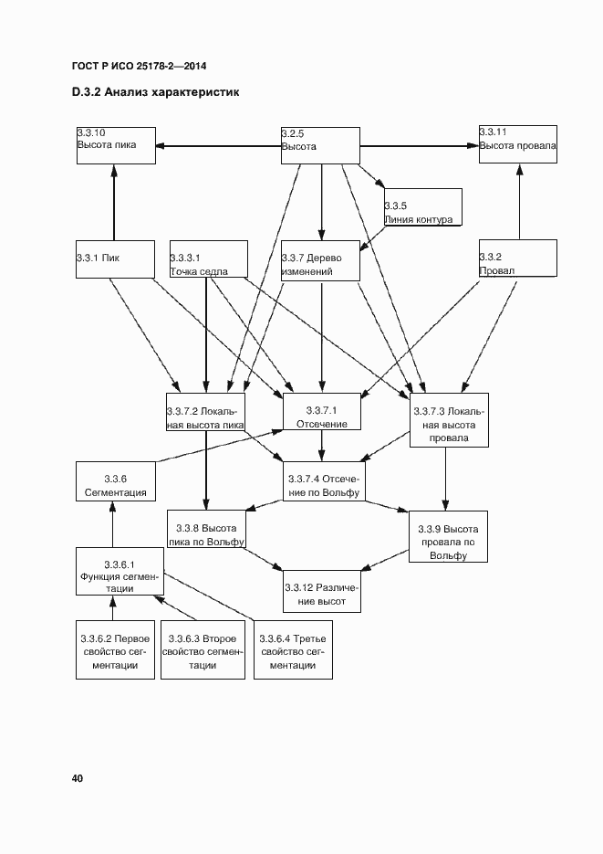 Страница 43 ГОСТ Р ИСО 25178-2-2014