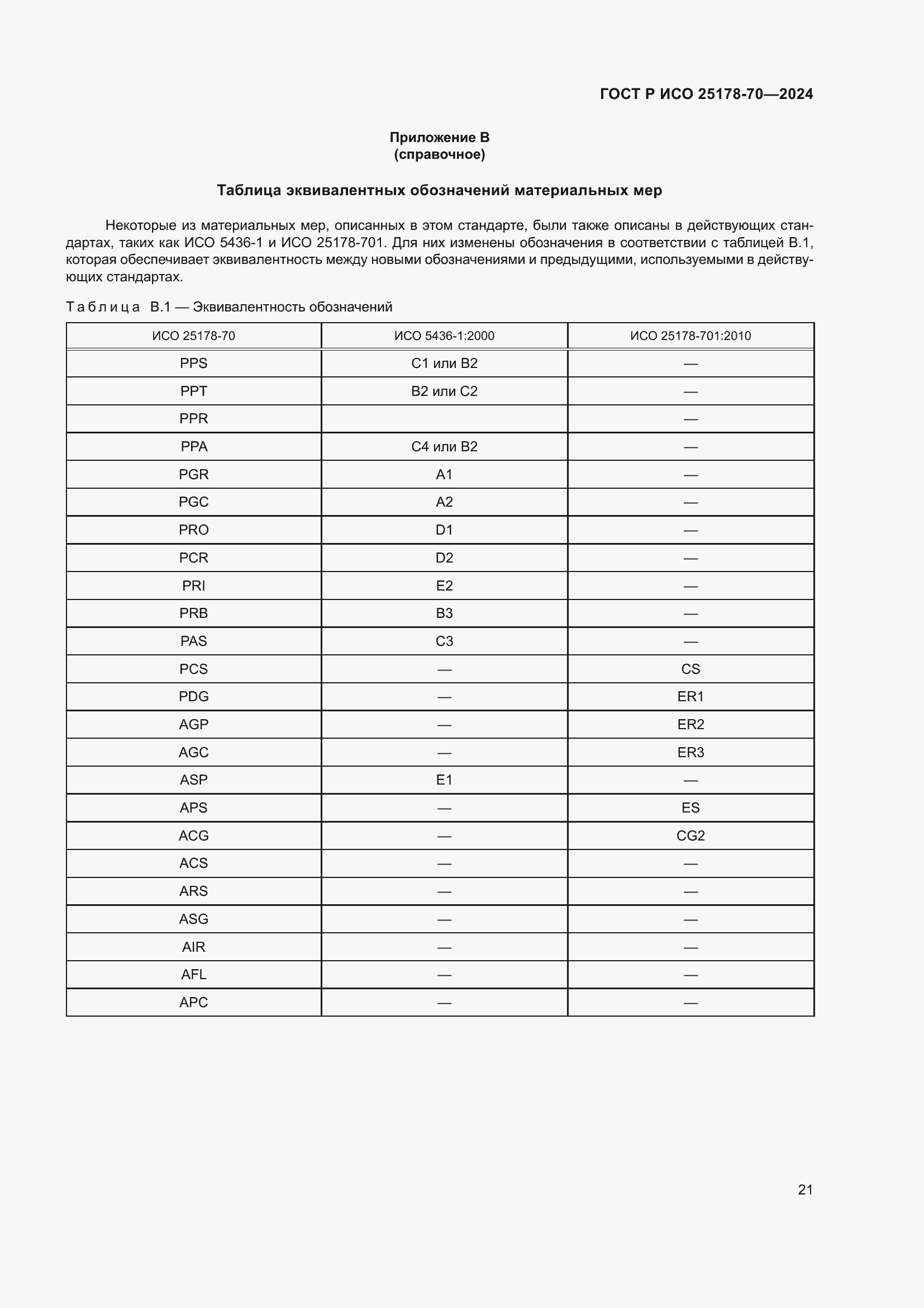 Страница 25 ГОСТ Р ИСО 25178-70-2024
