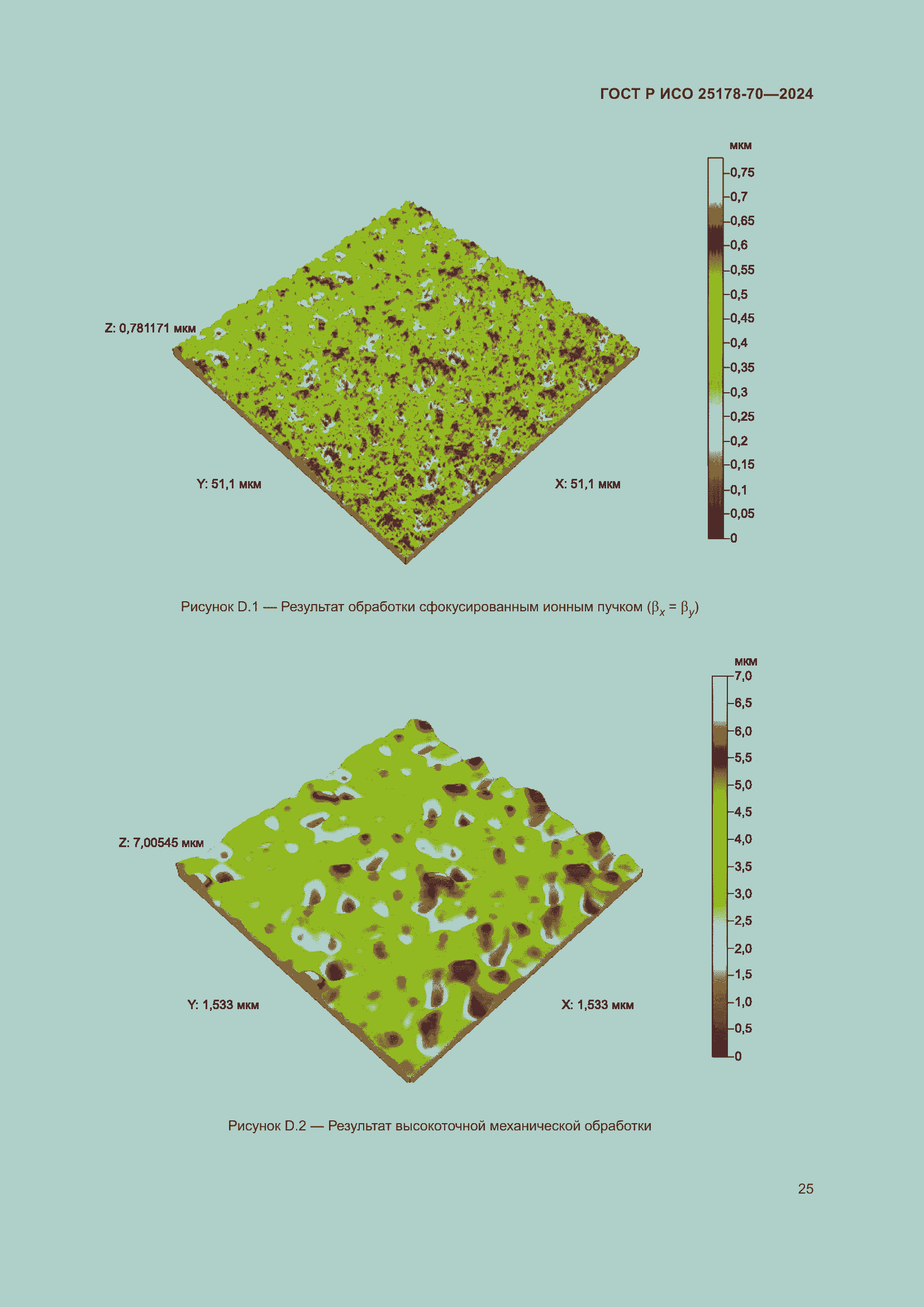 Страница 29 ГОСТ Р ИСО 25178-70-2024