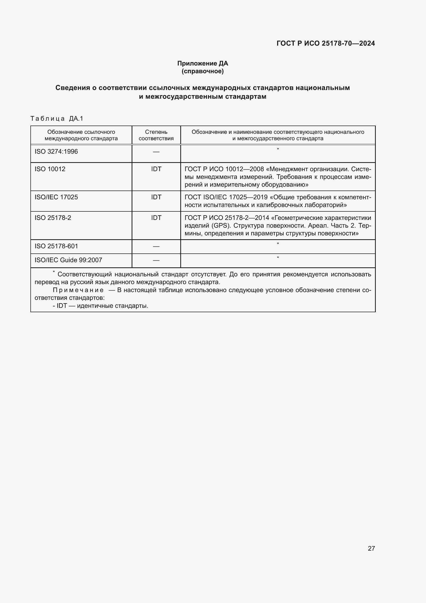 Страница 31 ГОСТ Р ИСО 25178-70-2024