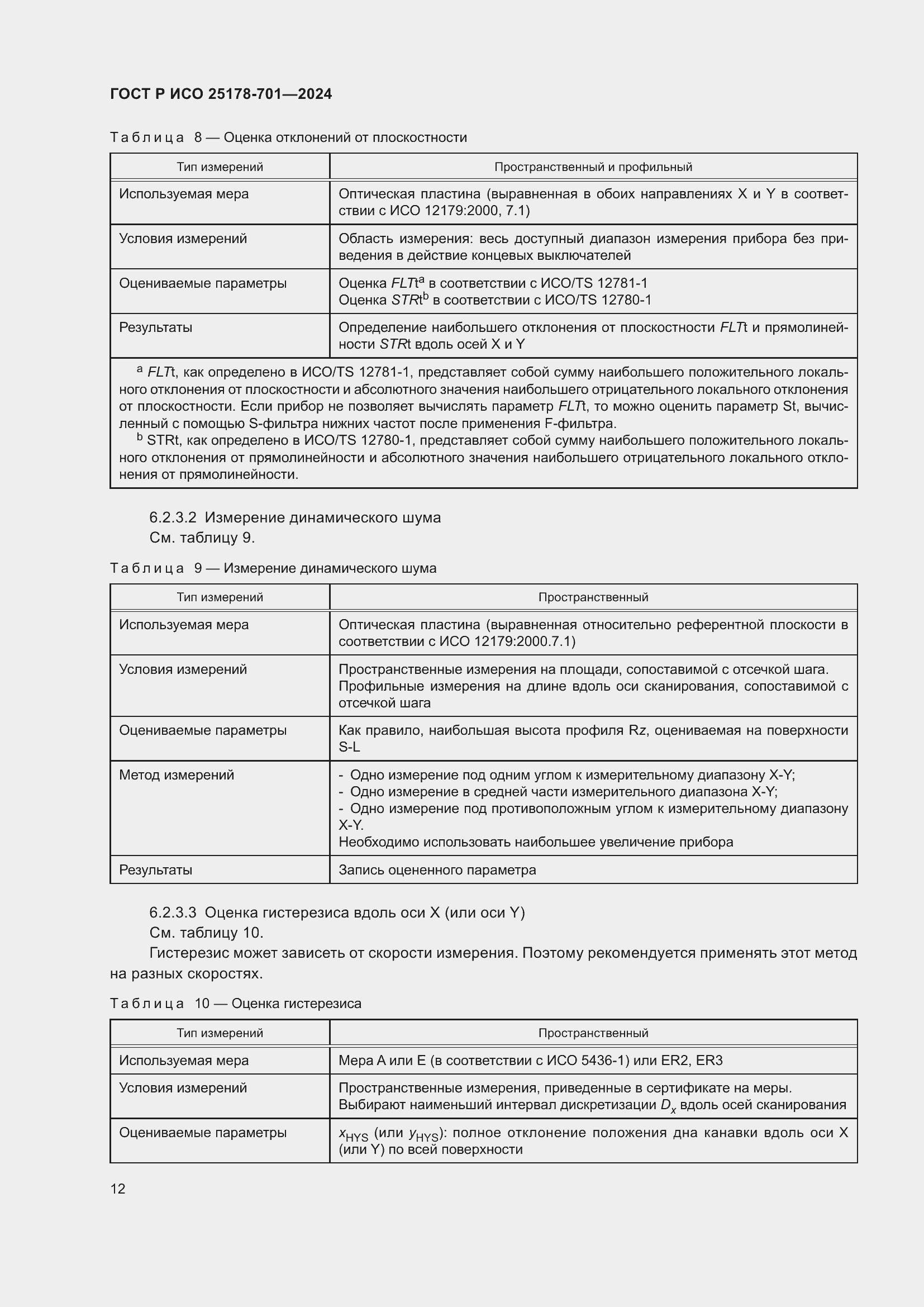 Страница 16 ГОСТ Р ИСО 25178-701-2024