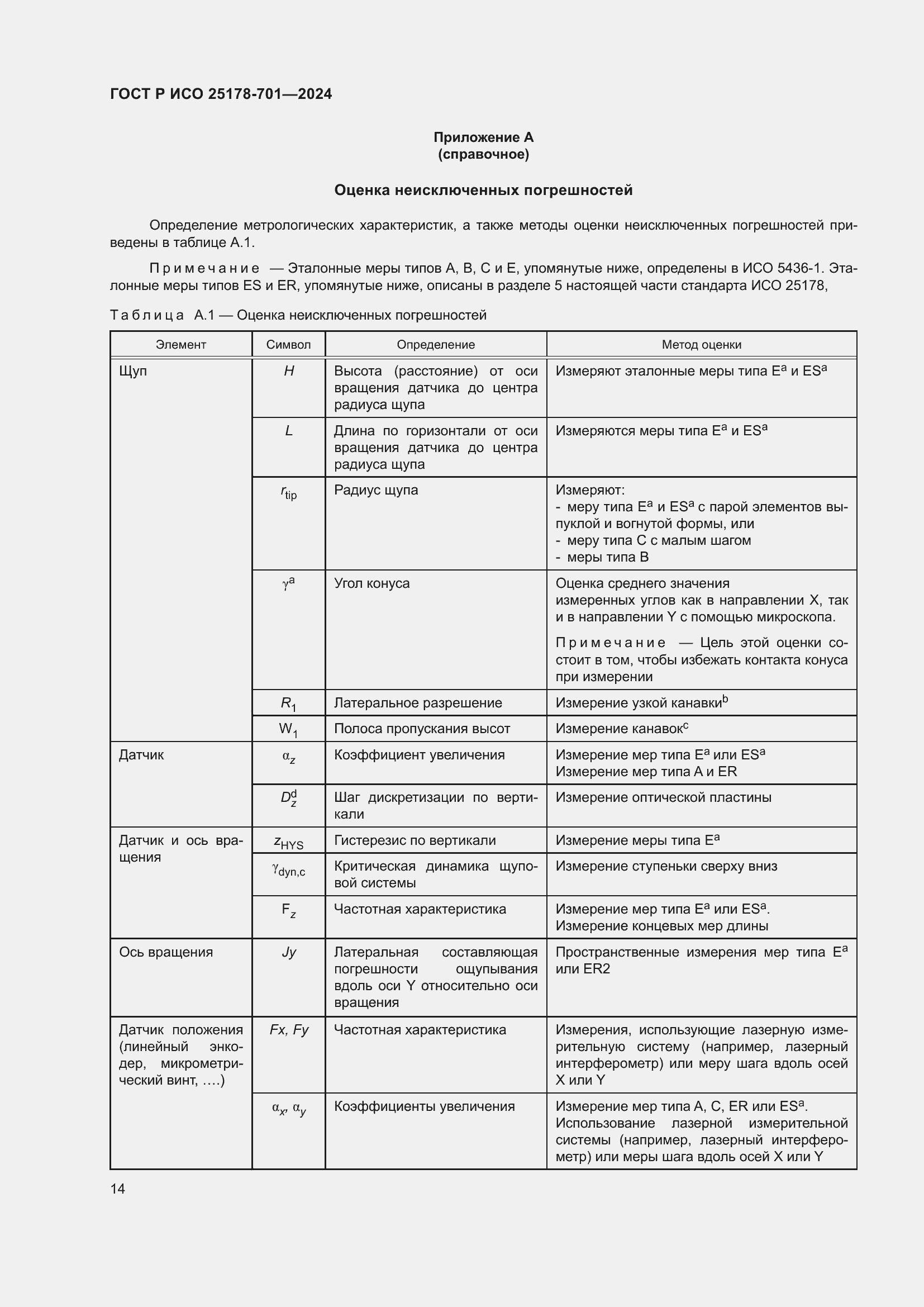 Страница 18 ГОСТ Р ИСО 25178-701-2024