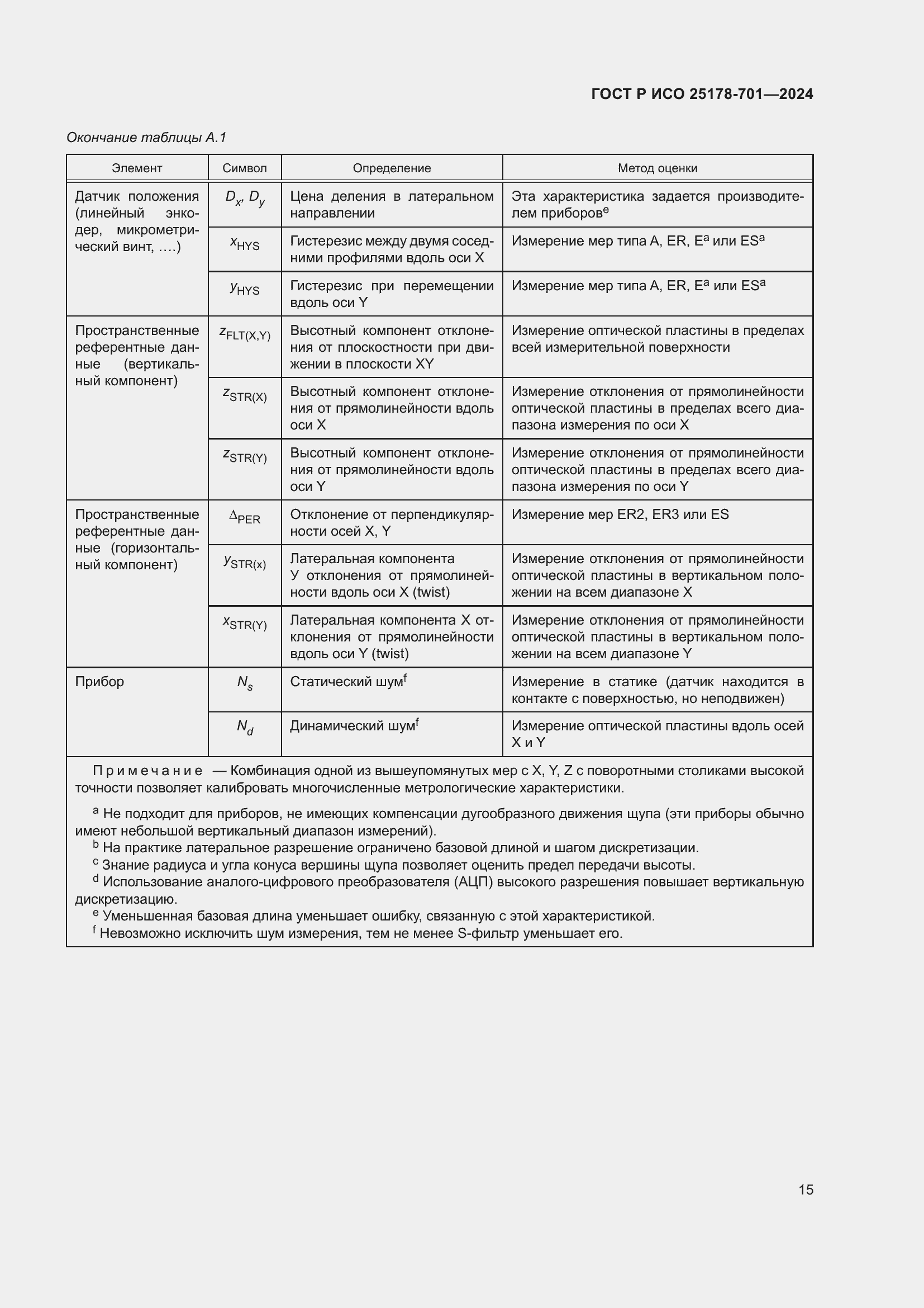 Страница 19 ГОСТ Р ИСО 25178-701-2024