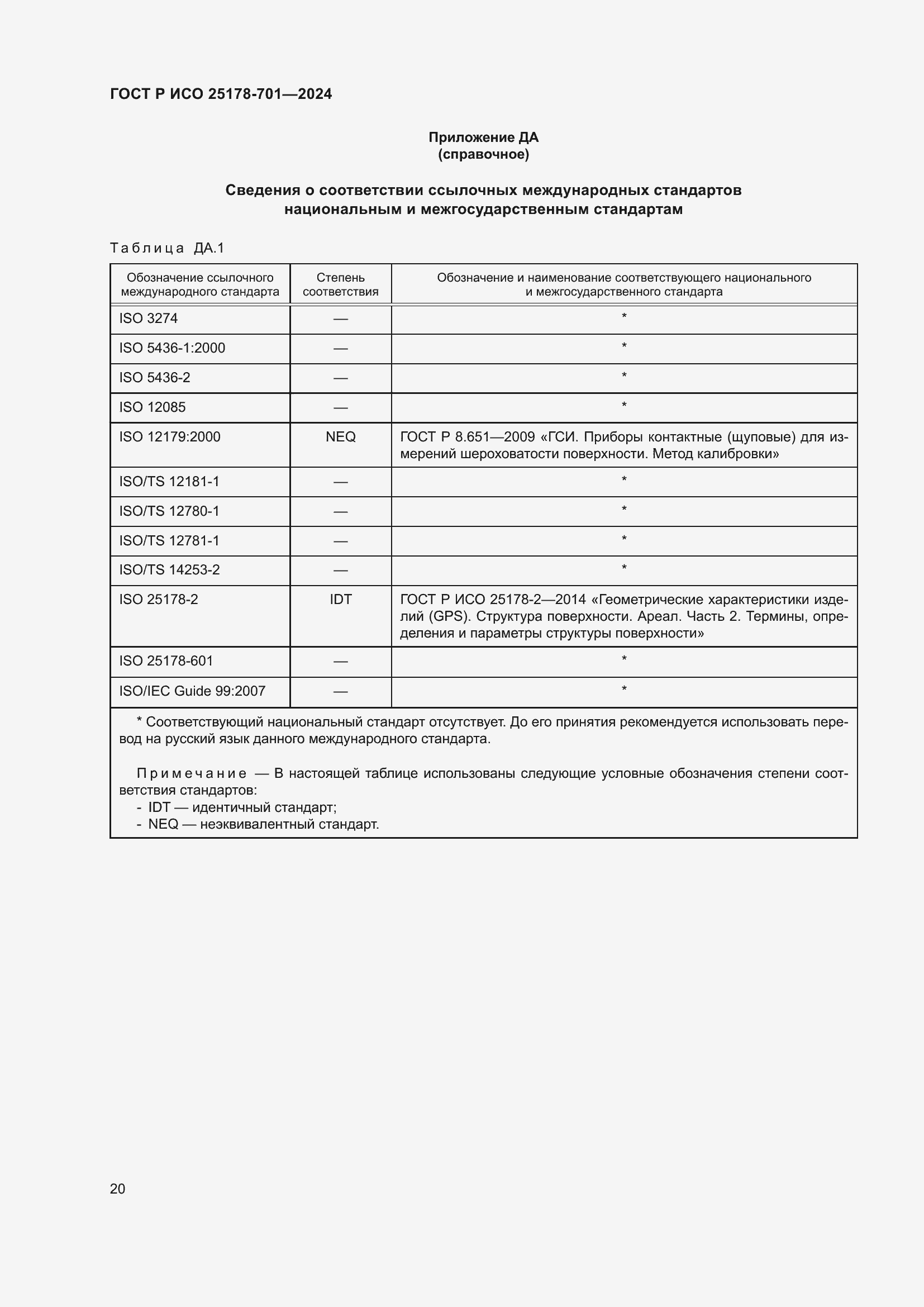 Страница 24 ГОСТ Р ИСО 25178-701-2024