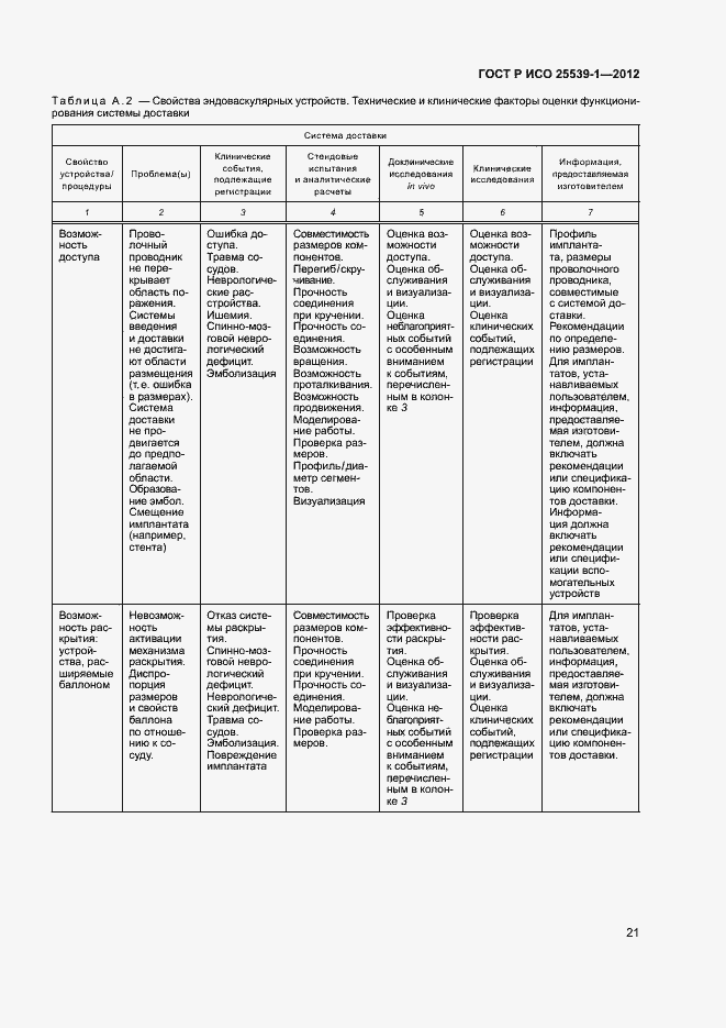 Страница 24 ГОСТ Р ИСО 25539-1-2012