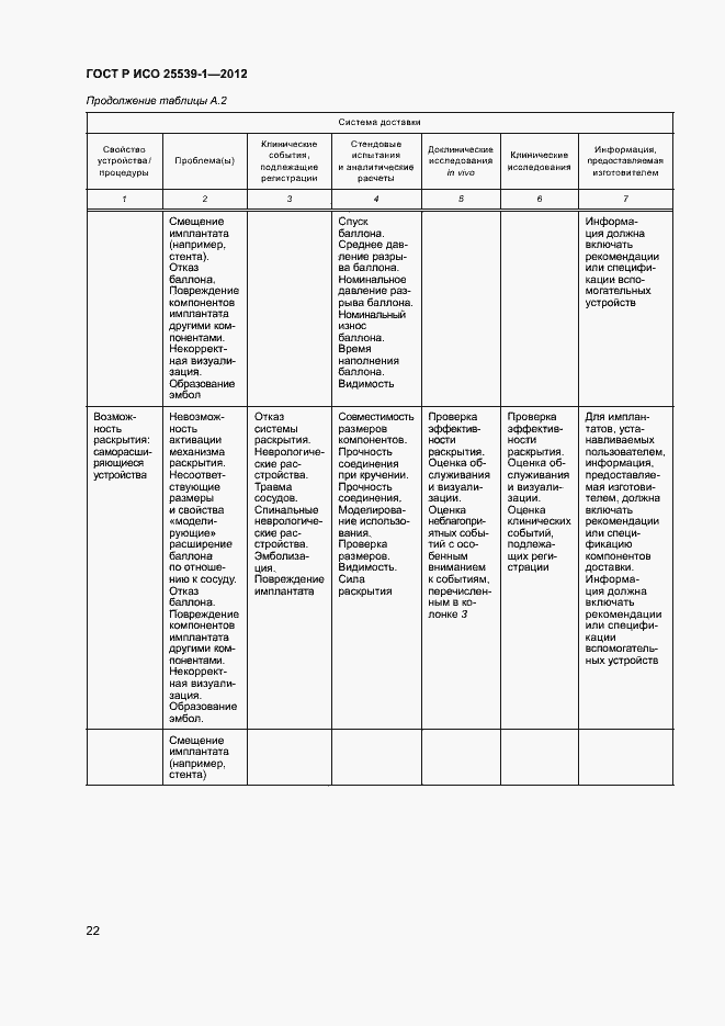 Страница 25 ГОСТ Р ИСО 25539-1-2012